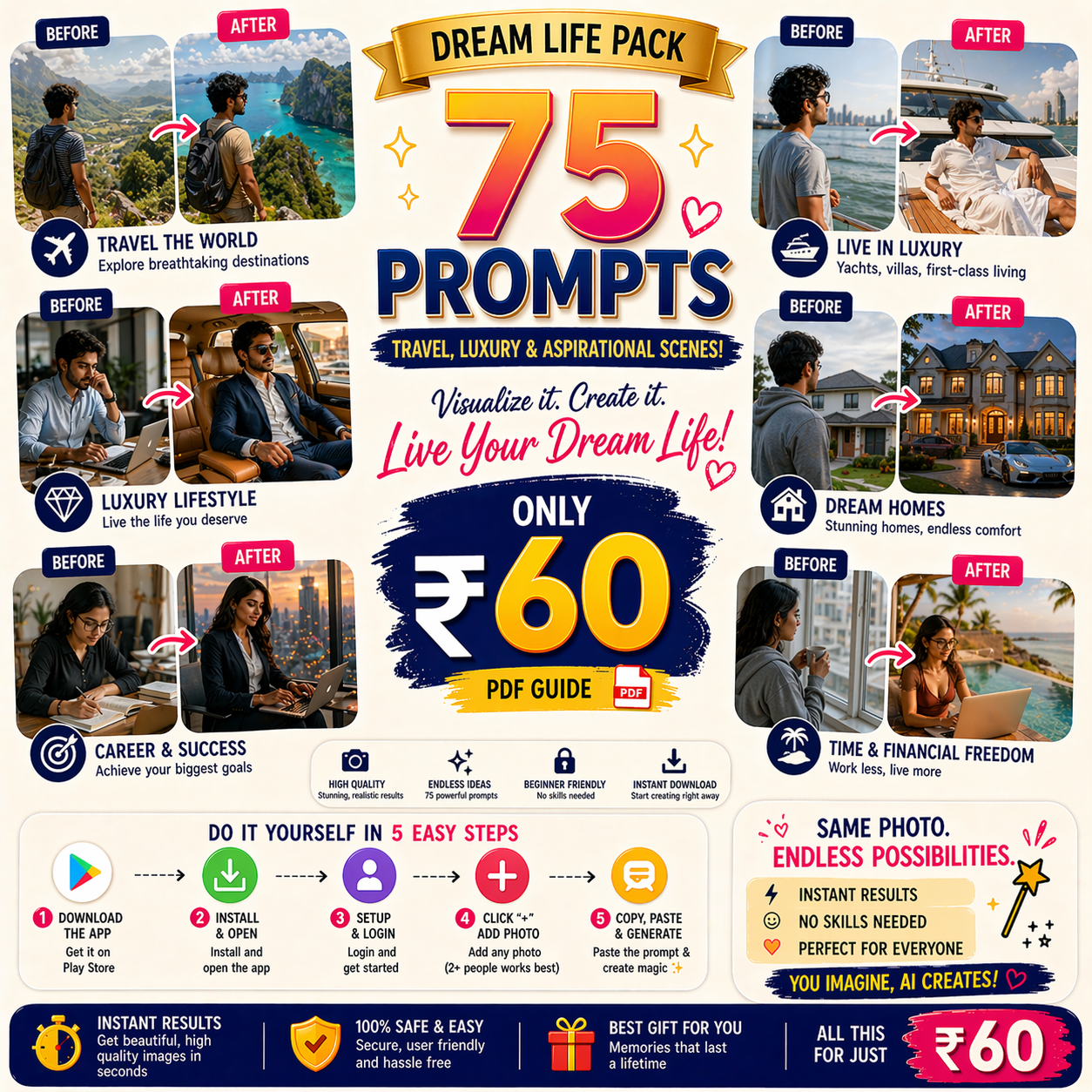 prompt used in digital content workflow for image and text creation